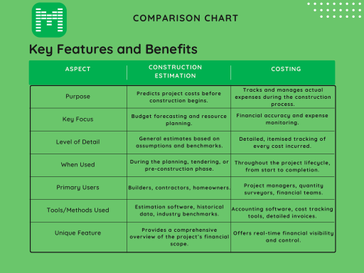 Key Features and Benefits of Construction Estimation and Costing