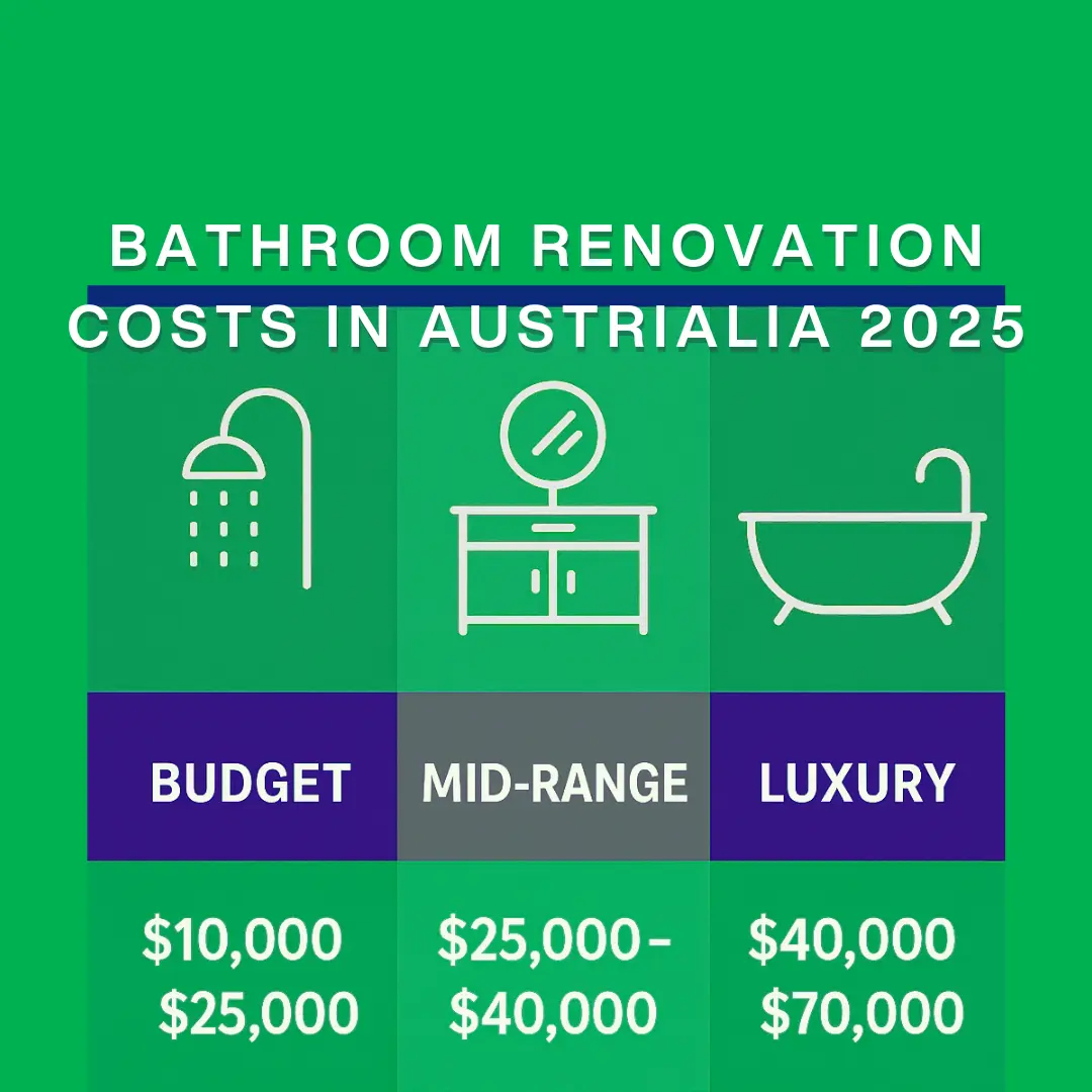 Bathroom renovation costs Australia 2025 - budget mid-range and luxury estimate graphic